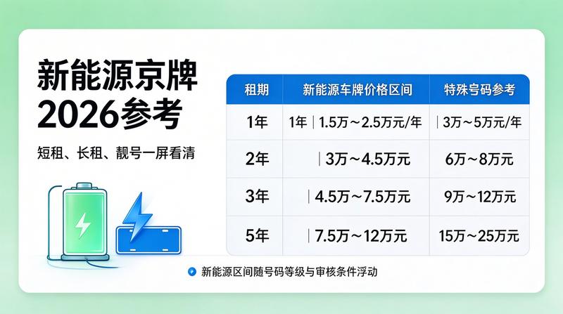 京牌指标出租政策解读