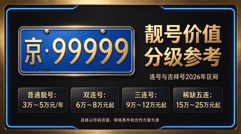 北京京牌租赁服务现场图